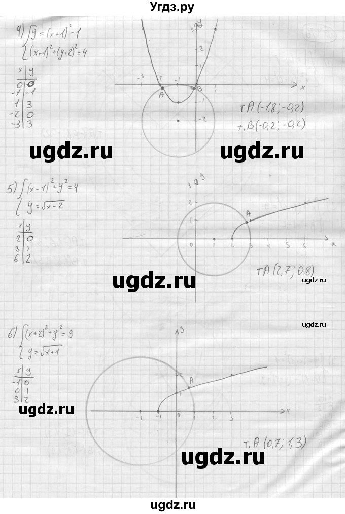 ГДЗ (решебник) по алгебре 9 класс Ю.М. Колягин / задание номер / 476(продолжение 2)