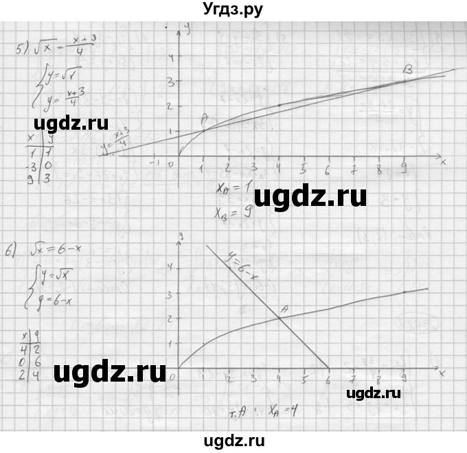 ГДЗ (решебник) по алгебре 9 класс Ю.М. Колягин / задание номер / 585(продолжение 3)