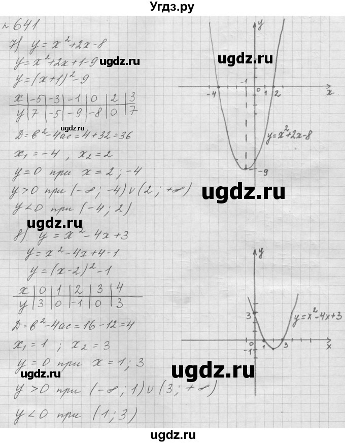 ГДЗ (решебник) по алгебре 9 класс Ю.М. Колягин / задание номер / 641(продолжение 4)