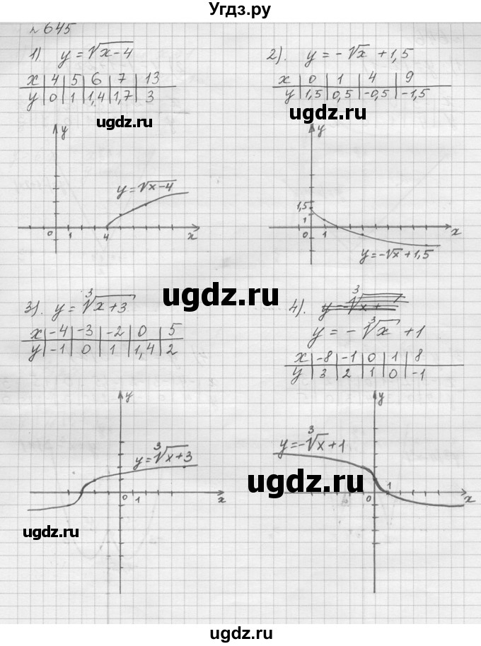 ГДЗ (решебник) по алгебре 9 класс Ю.М. Колягин / задание номер / 645