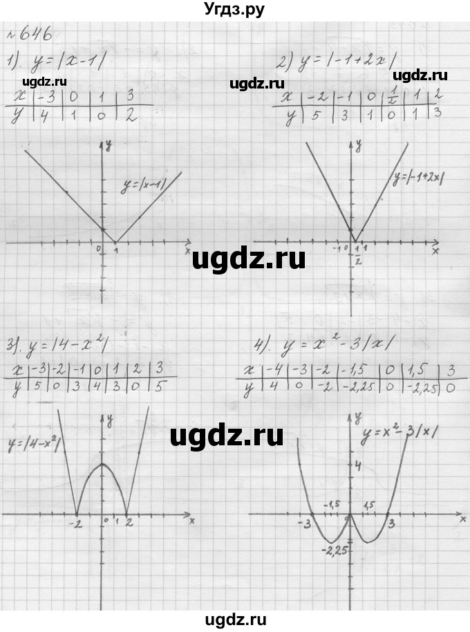 ГДЗ (решебник) по алгебре 9 класс Ю.М. Колягин / задание номер / 646