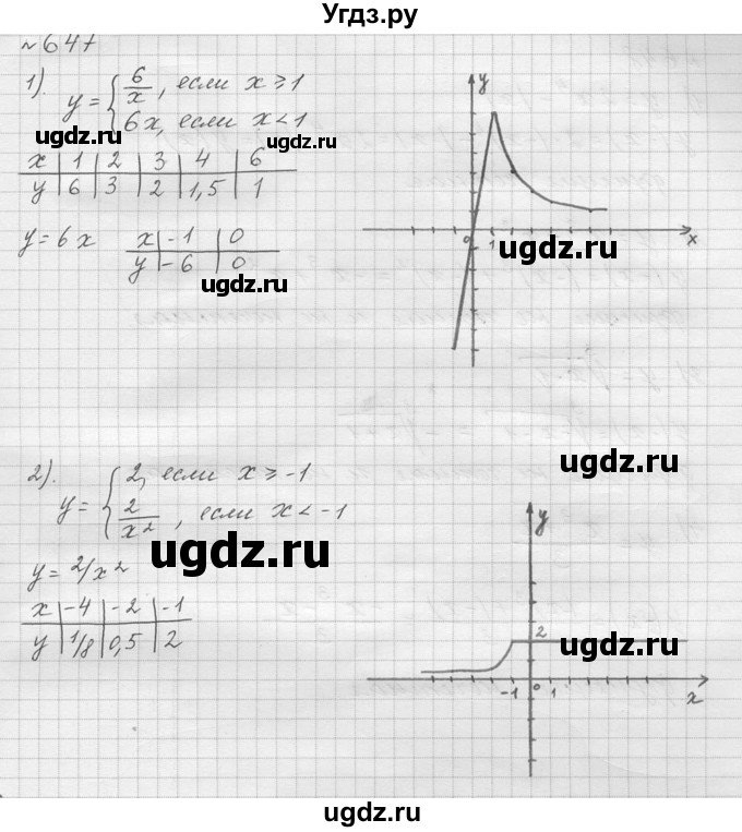 ГДЗ (решебник) по алгебре 9 класс Ю.М. Колягин / задание номер / 647