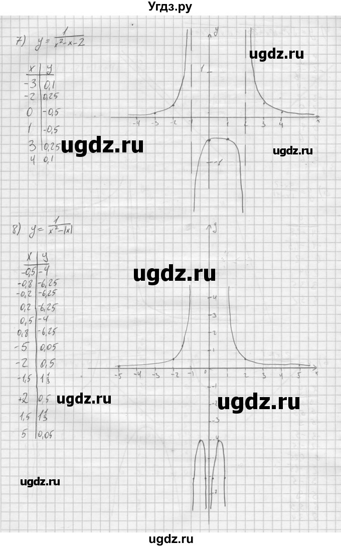 ГДЗ (решебник) по алгебре 9 класс Ю.М. Колягин / задание номер / 768(продолжение 3)