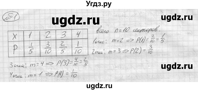 ГДЗ (решебник) по алгебре 9 класс Ю.М. Колягин / вводный вопрос / §22 / 1