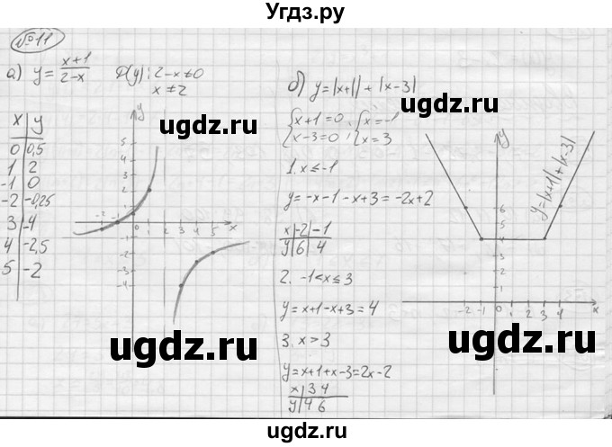 ГДЗ (решебник) по алгебре 9 класс Ю.М. Колягин / проверь себя / после номера 162 / 11