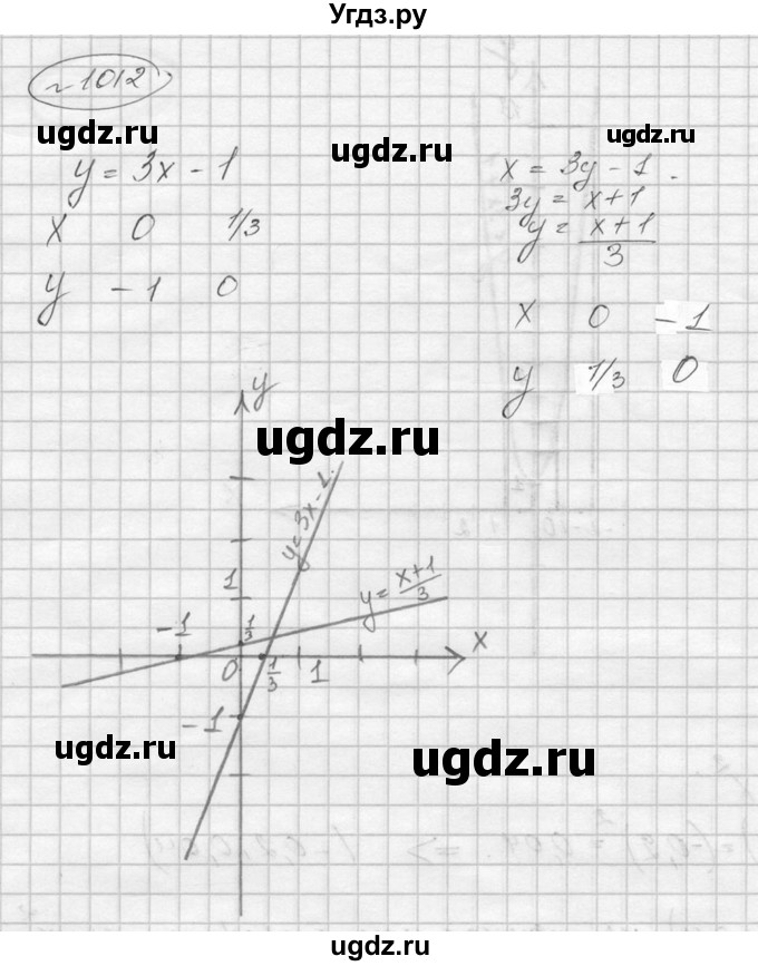 ГДЗ (Решебник к учебнику 2016) по алгебре 9 класс С.М. Никольский / номер / 1012