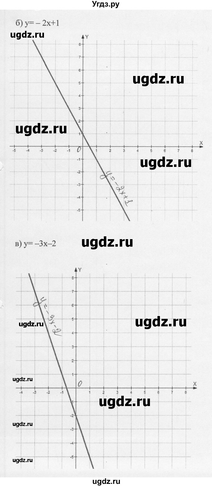ГДЗ (Решебник к учебнику 2016) по алгебре 9 класс С.М. Никольский / номер / 1015(продолжение 2)