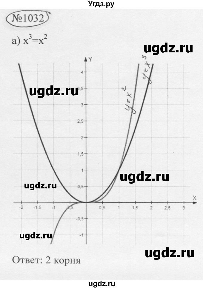 ГДЗ (Решебник к учебнику 2016) по алгебре 9 класс С.М. Никольский / номер / 1032