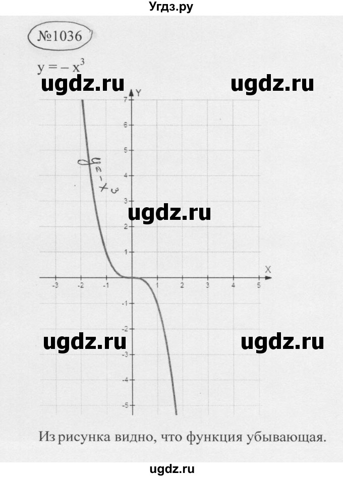 ГДЗ (Решебник к учебнику 2016) по алгебре 9 класс С.М. Никольский / номер / 1036