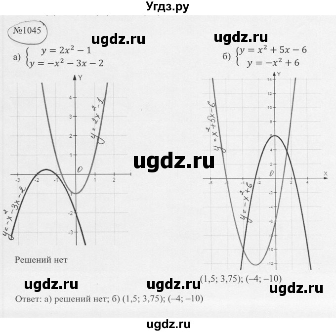 ГДЗ (Решебник к учебнику 2016) по алгебре 9 класс С.М. Никольский / номер / 1045