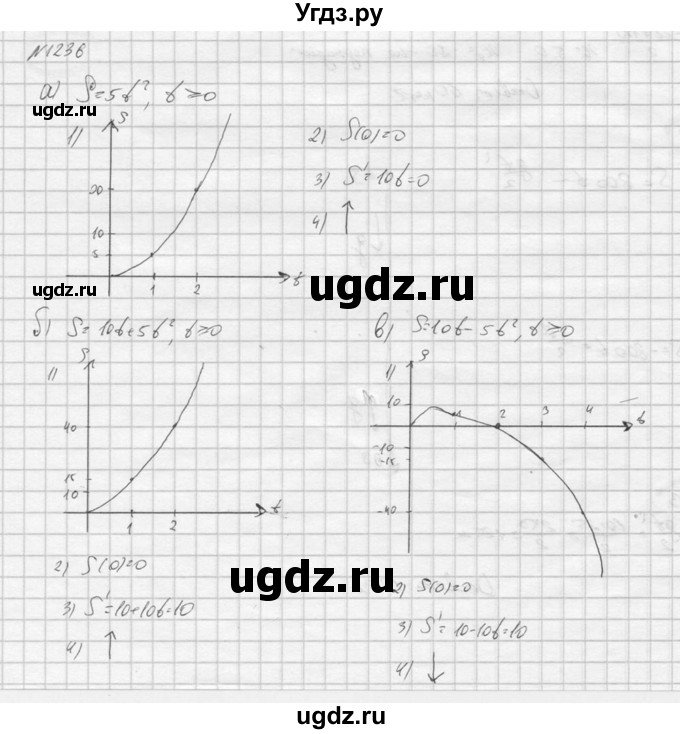 ГДЗ (Решебник к учебнику 2016) по алгебре 9 класс С.М. Никольский / номер / 1236