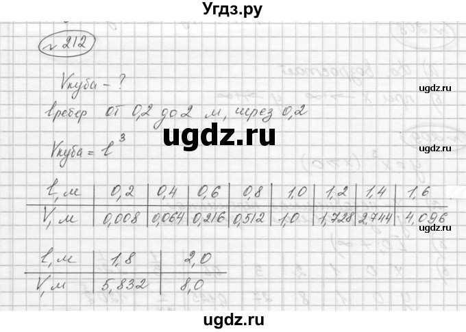 ГДЗ (Решебник к учебнику 2016) по алгебре 9 класс С.М. Никольский / номер / 212