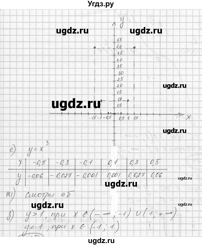 ГДЗ (Решебник к учебнику 2016) по алгебре 9 класс С.М. Никольский / номер / 224(продолжение 2)