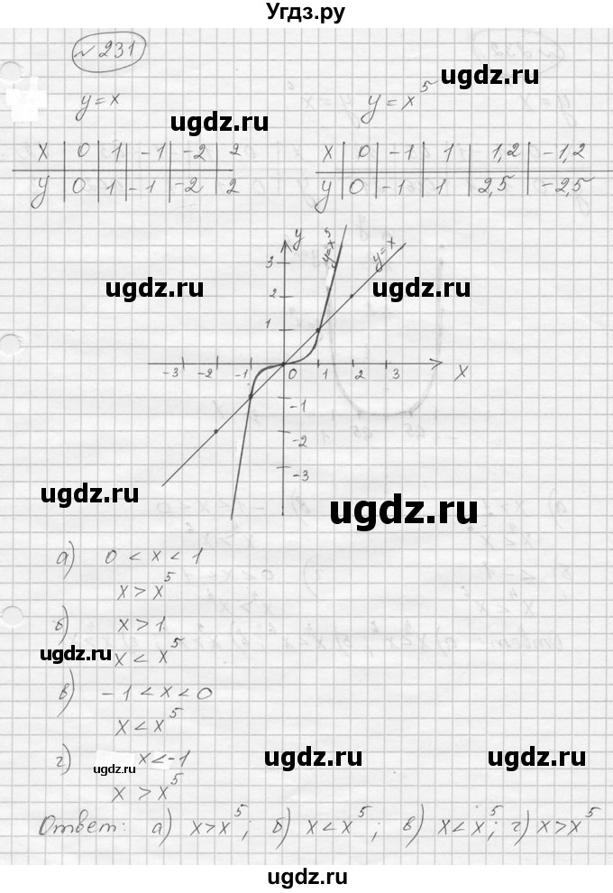 ГДЗ (Решебник к учебнику 2016) по алгебре 9 класс С.М. Никольский / номер / 231