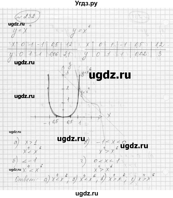 ГДЗ (Решебник к учебнику 2016) по алгебре 9 класс С.М. Никольский / номер / 232