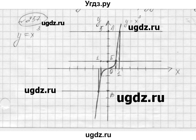 ГДЗ (Решебник к учебнику 2016) по алгебре 9 класс С.М. Никольский / номер / 257