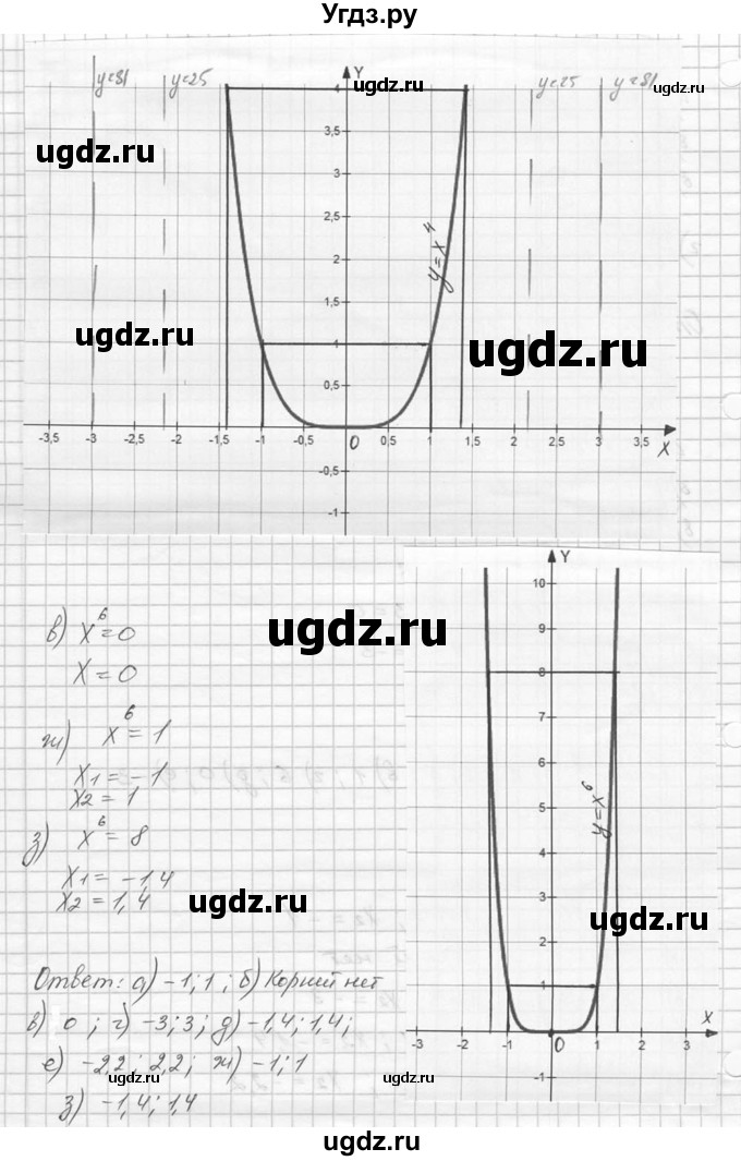 ГДЗ (Решебник к учебнику 2016) по алгебре 9 класс С.М. Никольский / номер / 276(продолжение 2)