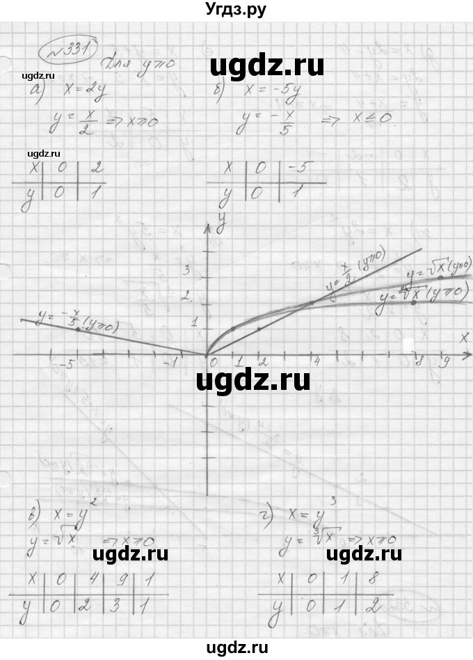 ГДЗ (Решебник к учебнику 2016) по алгебре 9 класс С.М. Никольский / номер / 331