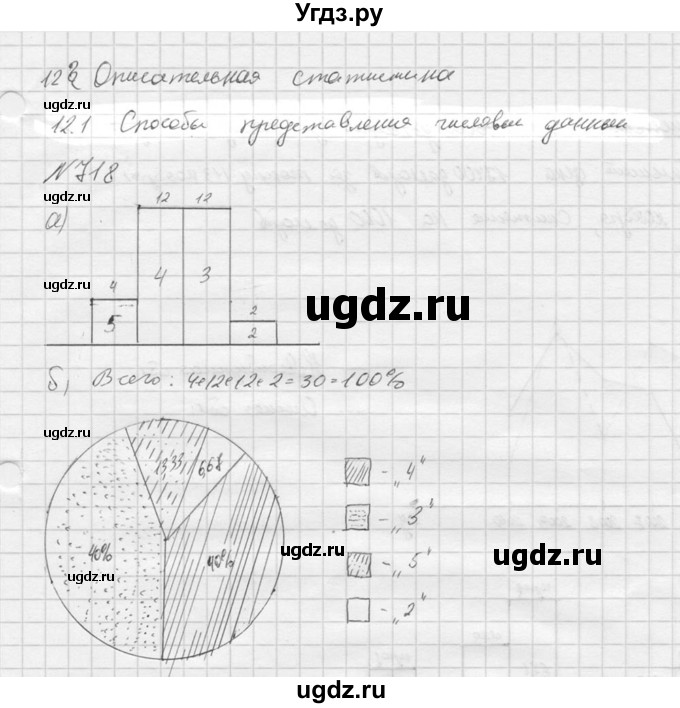 ГДЗ (Решебник к учебнику 2016) по алгебре 9 класс С.М. Никольский / номер / 718