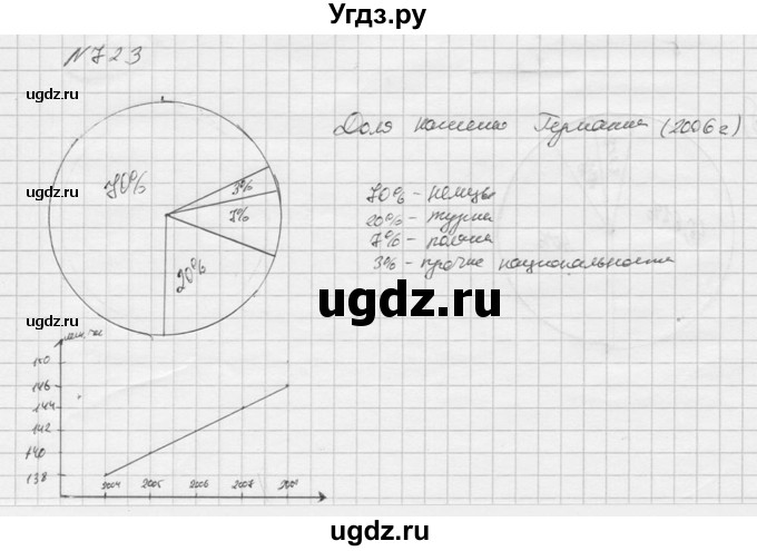 ГДЗ (Решебник к учебнику 2016) по алгебре 9 класс С.М. Никольский / номер / 723