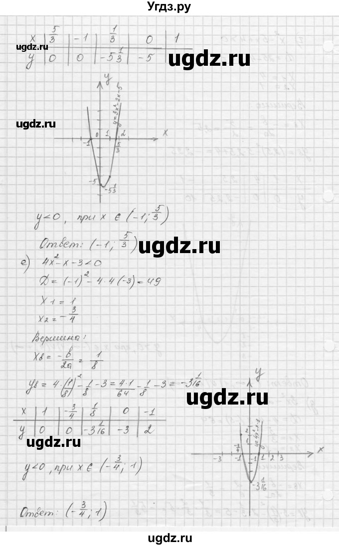 ГДЗ (Решебник к учебнику 2016) по алгебре 9 класс С.М. Никольский / номер / 90(продолжение 4)