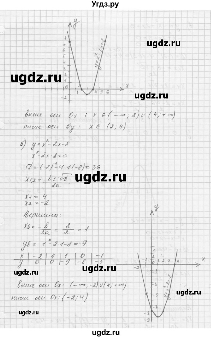 ГДЗ (Решебник к учебнику 2016) по алгебре 9 класс С.М. Никольский / номер / 92(продолжение 2)