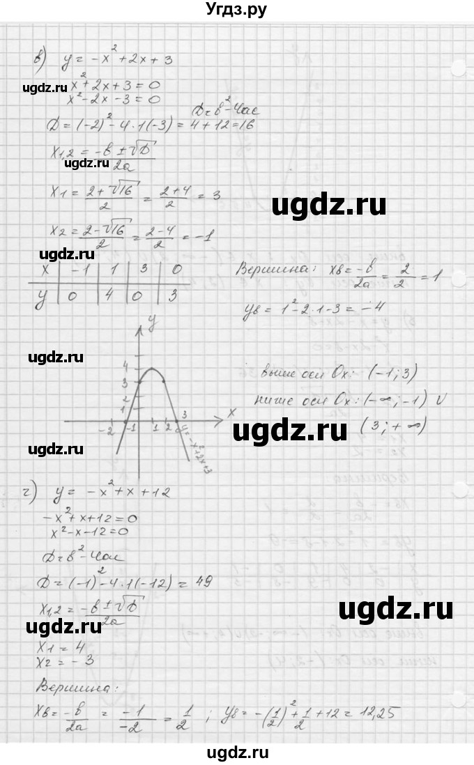 ГДЗ (Решебник к учебнику 2016) по алгебре 9 класс С.М. Никольский / номер / 92(продолжение 3)