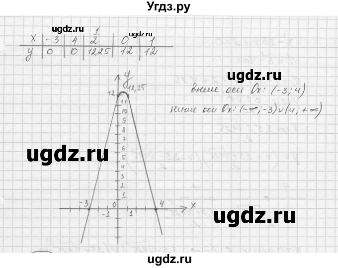 ГДЗ (Решебник к учебнику 2016) по алгебре 9 класс С.М. Никольский / номер / 92(продолжение 4)