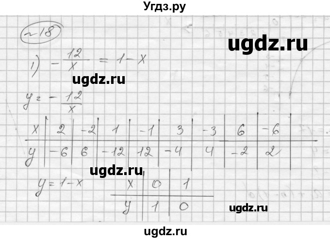 ГДЗ (Решебник к учебнику 2016) по алгебре 9 класс С.М. Никольский / Задания для самоконтроля / 18