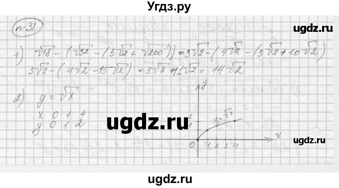 ГДЗ (Решебник к учебнику 2016) по алгебре 9 класс С.М. Никольский / Задания для самоконтроля / 31