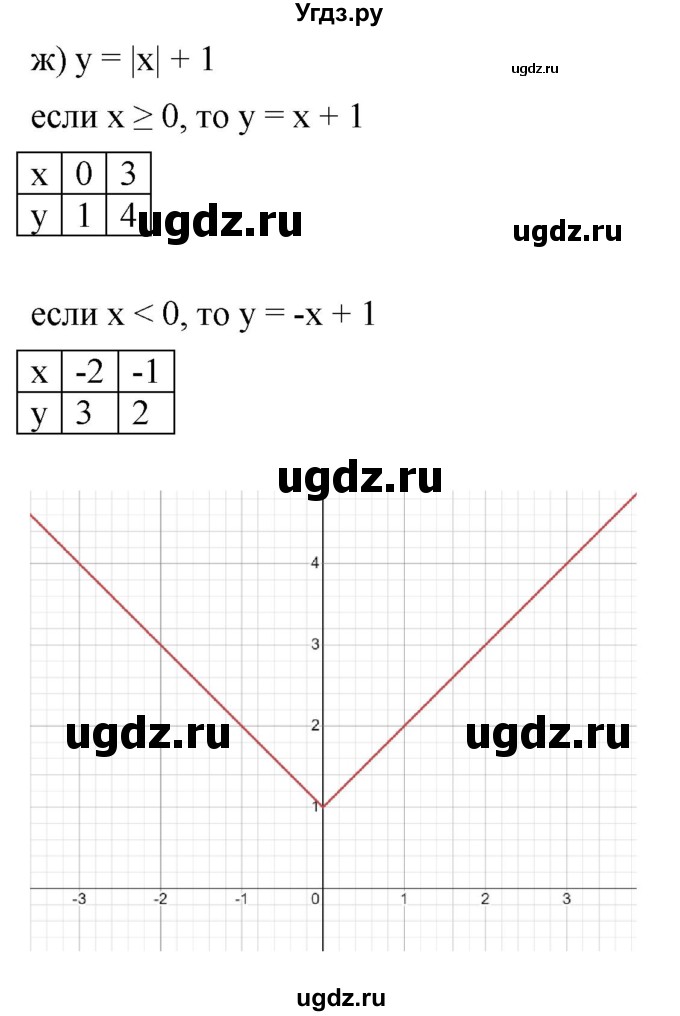 ГДЗ (Решебник к учебнику 2022) по алгебре 9 класс С.М. Никольский / номер / 1025(продолжение 7)