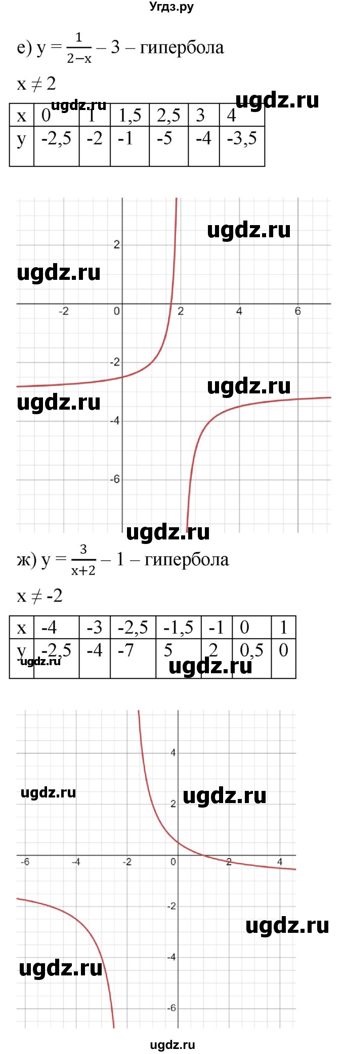 ГДЗ (Решебник к учебнику 2022) по алгебре 9 класс С.М. Никольский / номер / 1027(продолжение 4)