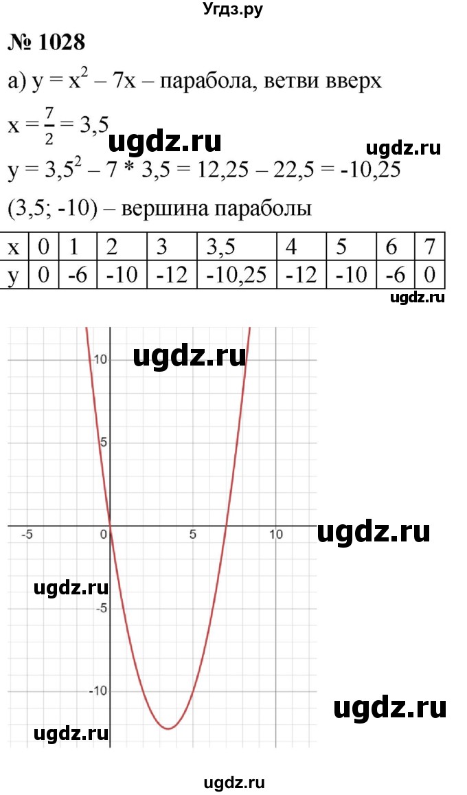 ГДЗ (Решебник к учебнику 2022) по алгебре 9 класс С.М. Никольский / номер / 1028