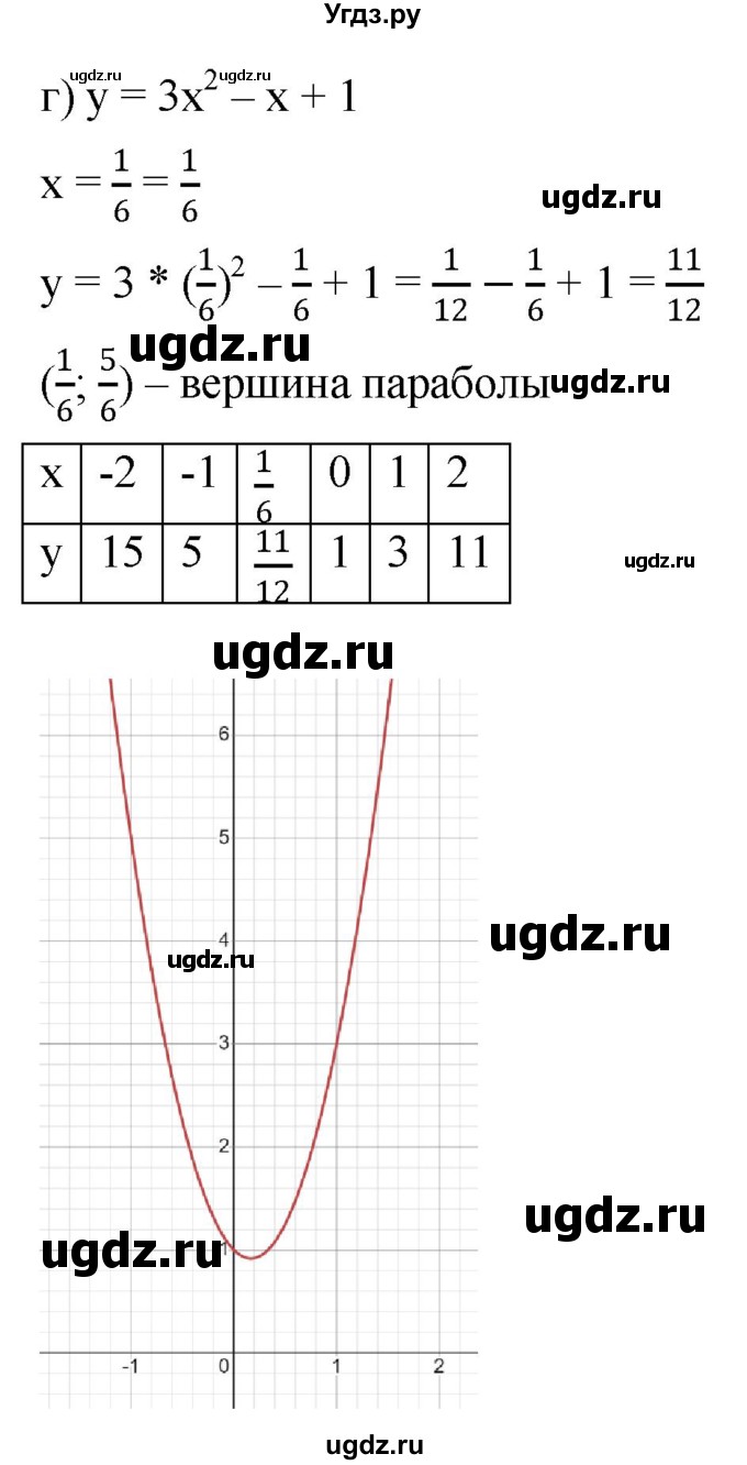 ГДЗ (Решебник к учебнику 2022) по алгебре 9 класс С.М. Никольский / номер / 1028(продолжение 3)