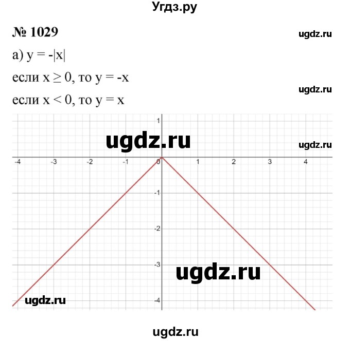ГДЗ (Решебник к учебнику 2022) по алгебре 9 класс С.М. Никольский / номер / 1029