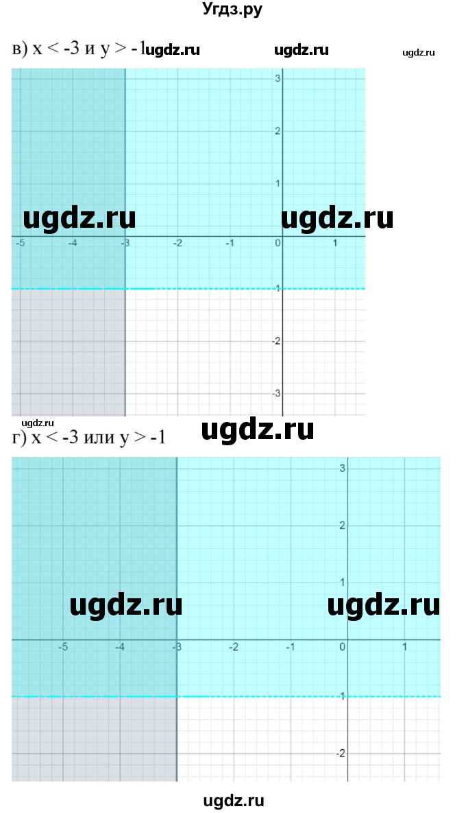 ГДЗ (Решебник к учебнику 2022) по алгебре 9 класс С.М. Никольский / номер / 1031(продолжение 2)