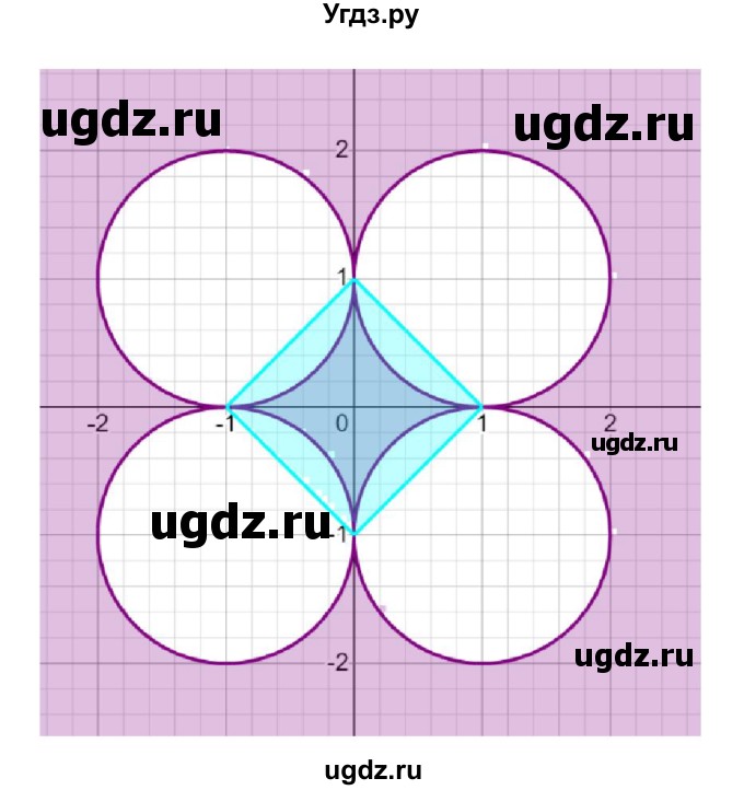 ГДЗ (Решебник к учебнику 2022) по алгебре 9 класс С.М. Никольский / номер / 1033(продолжение 2)
