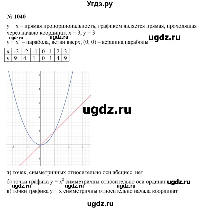 ГДЗ (Решебник к учебнику 2022) по алгебре 9 класс С.М. Никольский / номер / 1040