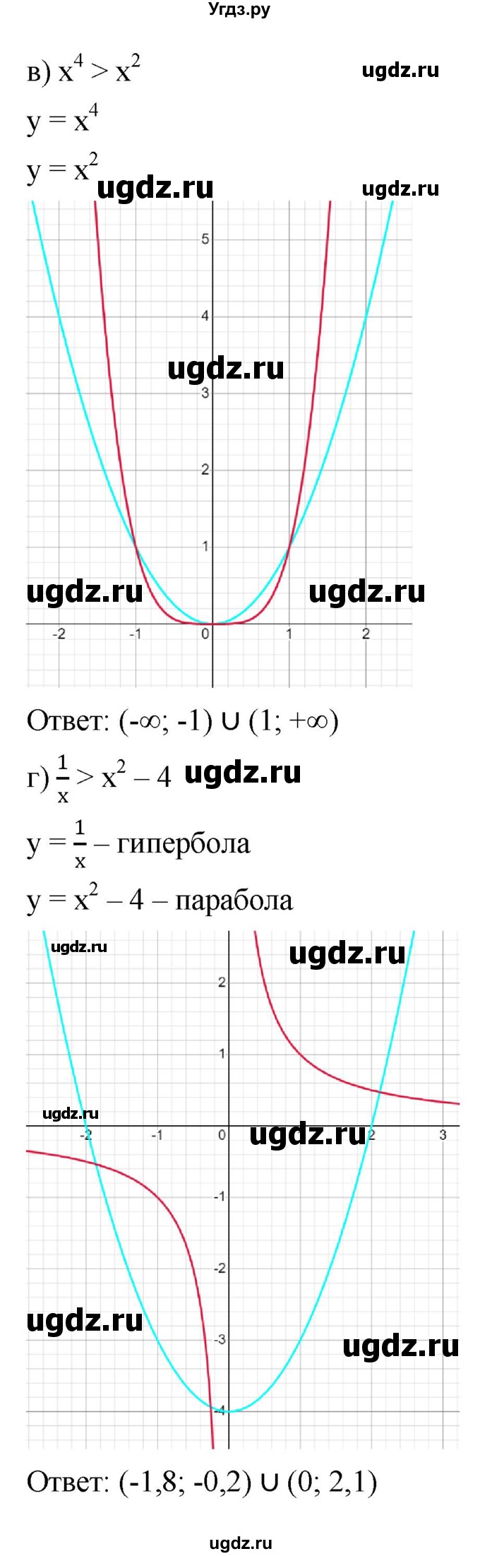 ГДЗ (Решебник к учебнику 2022) по алгебре 9 класс С.М. Никольский / номер / 1044(продолжение 2)