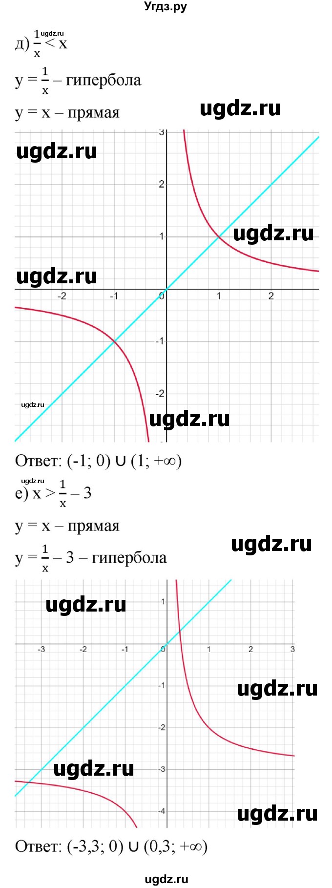ГДЗ (Решебник к учебнику 2022) по алгебре 9 класс С.М. Никольский / номер / 1044(продолжение 3)