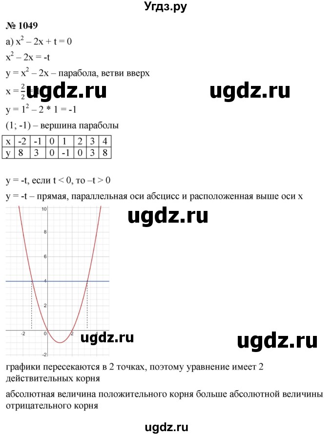 ГДЗ (Решебник к учебнику 2022) по алгебре 9 класс С.М. Никольский / номер / 1049