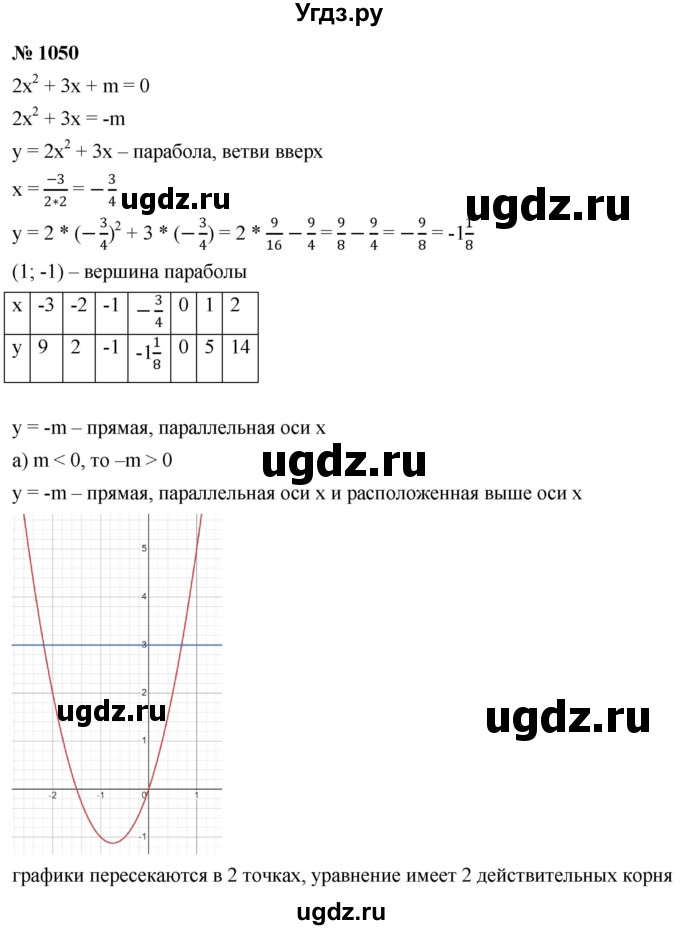 ГДЗ (Решебник к учебнику 2022) по алгебре 9 класс С.М. Никольский / номер / 1050
