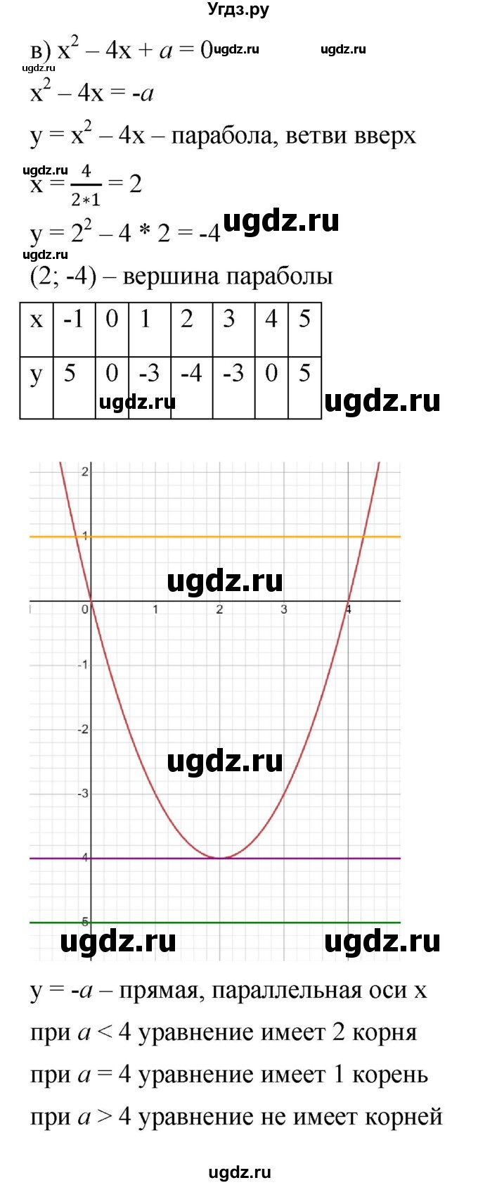 ГДЗ (Решебник к учебнику 2022) по алгебре 9 класс С.М. Никольский / номер / 1051(продолжение 3)