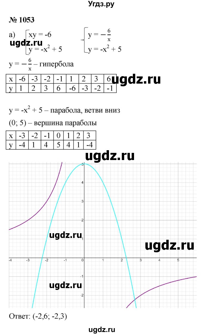 ГДЗ (Решебник к учебнику 2022) по алгебре 9 класс С.М. Никольский / номер / 1053