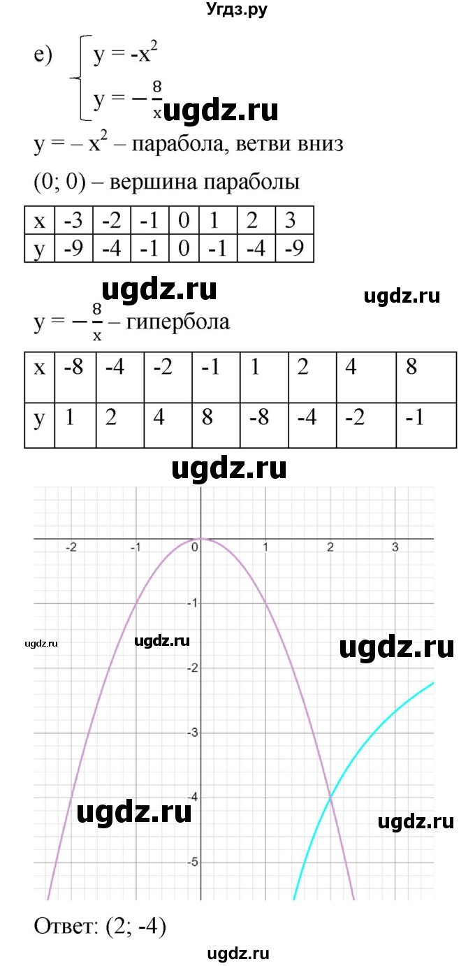 ГДЗ (Решебник к учебнику 2022) по алгебре 9 класс С.М. Никольский / номер / 1056(продолжение 5)
