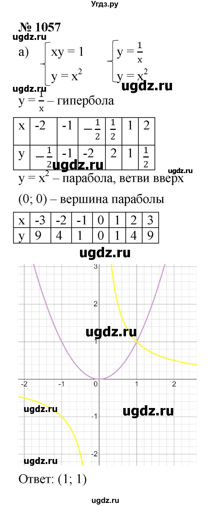 ГДЗ (Решебник к учебнику 2022) по алгебре 9 класс С.М. Никольский / номер / 1057