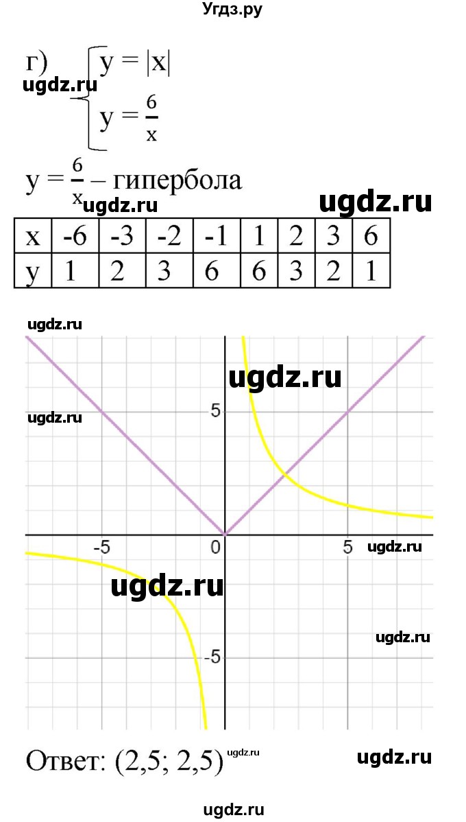 ГДЗ (Решебник к учебнику 2022) по алгебре 9 класс С.М. Никольский / номер / 1057(продолжение 4)