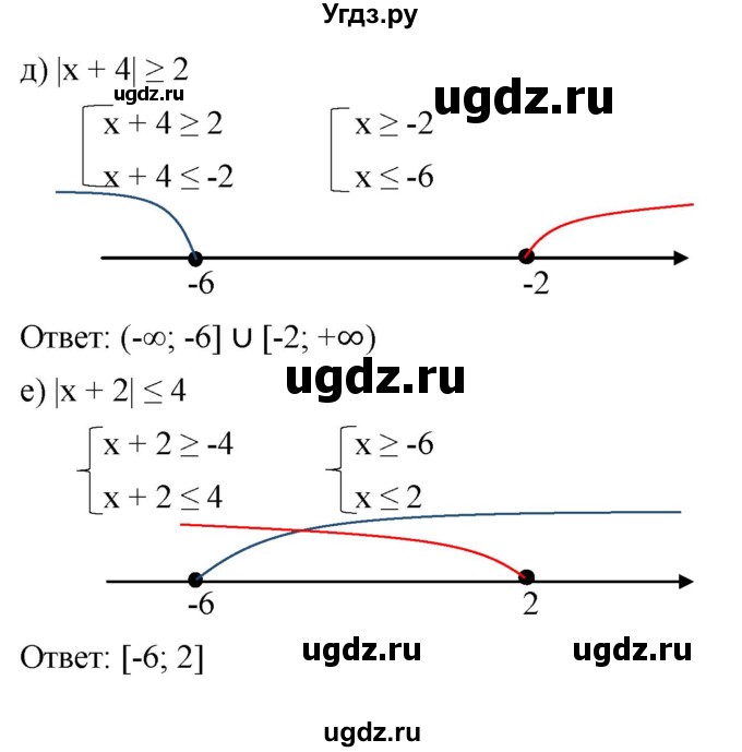 ГДЗ (Решебник к учебнику 2022) по алгебре 9 класс С.М. Никольский / номер / 173(продолжение 2)