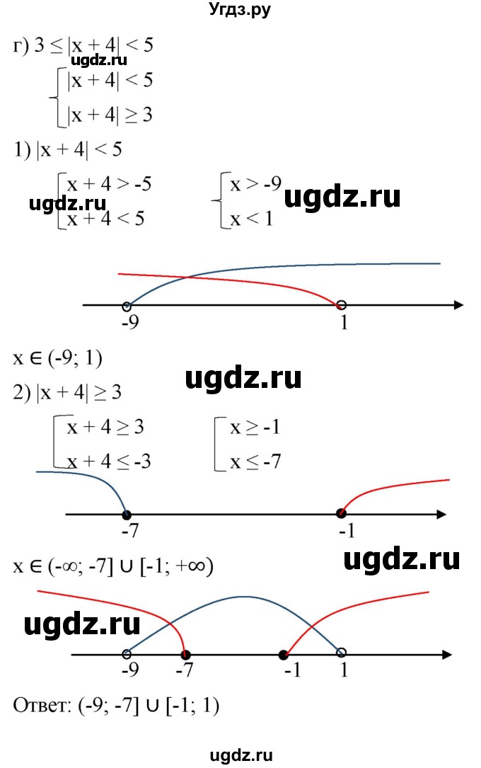 ГДЗ (Решебник к учебнику 2022) по алгебре 9 класс С.М. Никольский / номер / 174(продолжение 4)