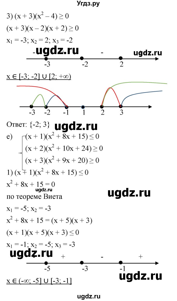 ГДЗ (Решебник к учебнику 2022) по алгебре 9 класс С.М. Никольский / номер / 178(продолжение 6)